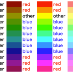色が赤系統か青系統かを判定する