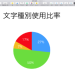 Keynoteで2D円グラフを作成