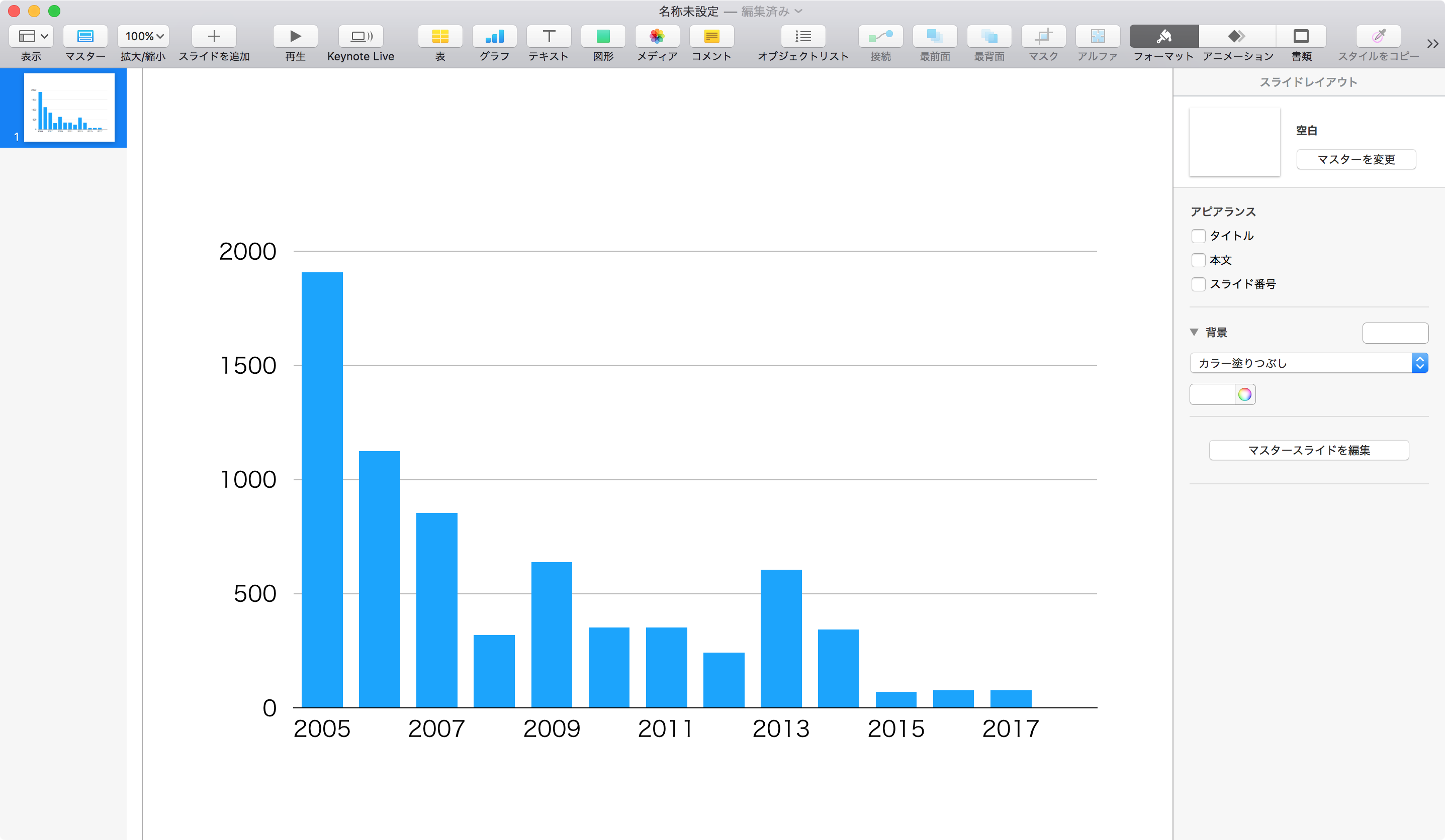 Itunes Library上のsongでライブラリへの追加年で集計してkeynote書類上にグラフ作成 Applescriptの穴