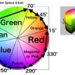 RGB色をHSBAに変換して色名称を計算 v2