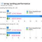 AppleScript sorting performance comparison