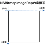 指定画像の指定座標の色情報をRGBで取得