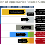 AppleScriptの情報源