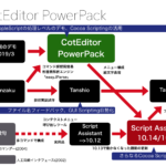 CotEditor PowerPackのPiyomaru Software内での位置付け