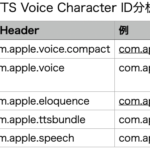 NSSpeechSynthesizerとAVSpeechSynthesisVoiceで返ってくるTTS Voice IDの違いを計算する