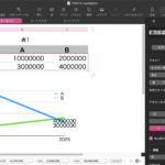 Numbersで選択範囲のデータを切り捨て